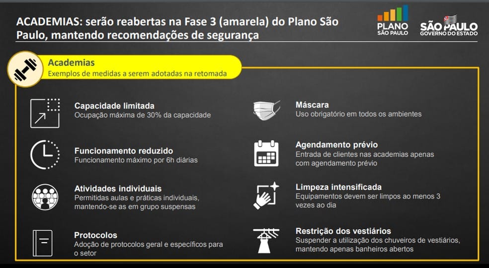 protocolo-plano-sp-academias