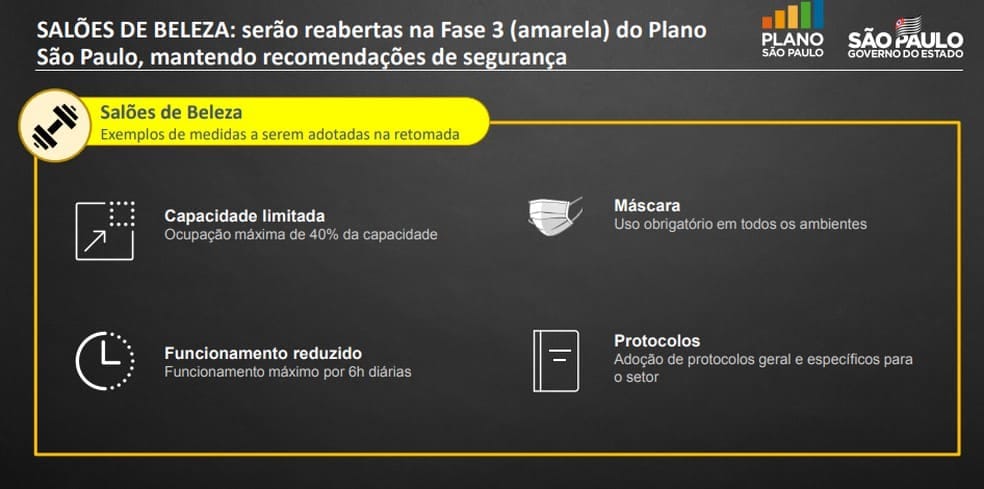 Protocolo Plano São Paulo